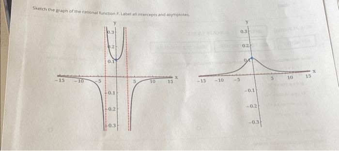Solved Sketch the graph of the rationat function F. Label | Chegg.com