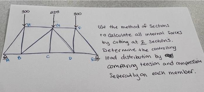 Solved Use the method of sections to calculate all internal | Chegg.com