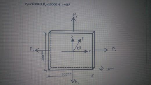 Solved The plate given in the figure is subjected to loads | Chegg.com