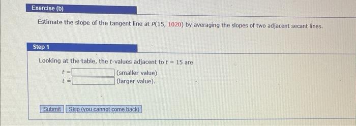 Estimate the slope of the tangent line at \( P(15,1020) \) by averaging the slopes of two adjacent secant lines.
Step 1
Looki