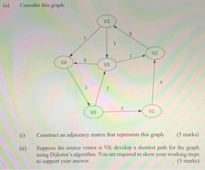 Solved (a) Consider this graph: V3 7 الها V2 V4 8 V5 2 5 VO | Chegg.com