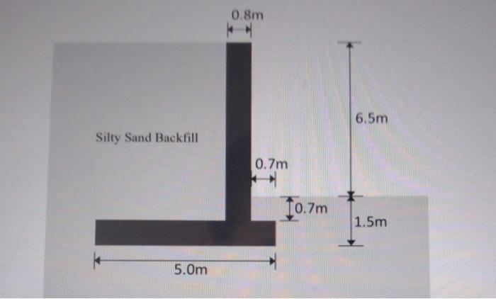 Solved The figure below shows a concrete retaining wall. It | Chegg.com