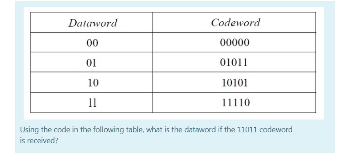 Solved Using the code in the following table, what is the | Chegg.com