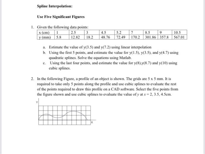 Solved Spline Interpolation Use Five Significant Figures 1.