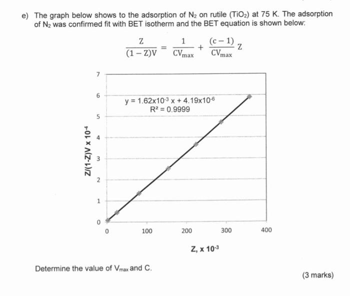 Solved e) The graph below shows to the adsorption of N2 on | Chegg.com