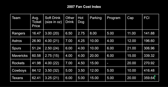 Carolina Panthers' ticket price dips below NFL average, according to Fan  Cost Index by Team Marketing Report