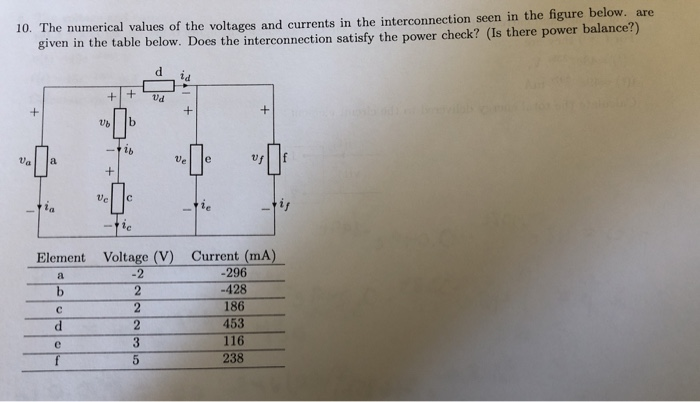 solved-10-the-numerical-values-of-the-voltages-and-currents-chegg