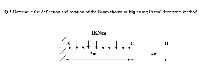 Solved Q.3 Determine the deflection and rotation of the Beam | Chegg.com