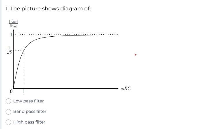 Solved 1. The picture shows diagram of: Low pass filter Band | Chegg.com