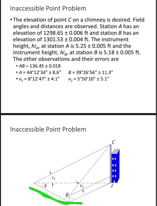 Solved Inaccessible Point Problem • The elevation of point | Chegg.com