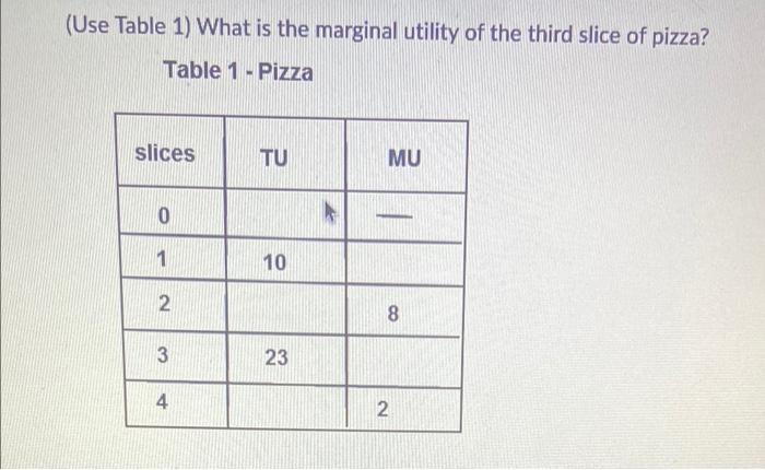 Solved (Use Table 1) What is the marginal utility of the | Chegg.com