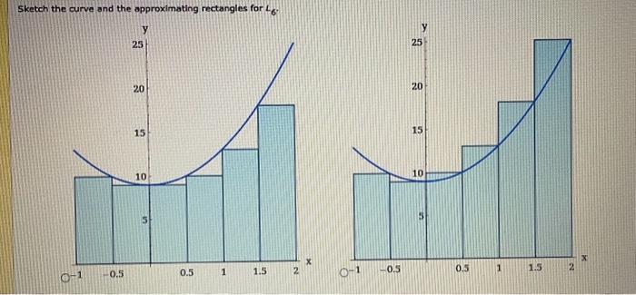 Solved (a) Estimate the area under the graph of f(x) = 9 + | Chegg.com