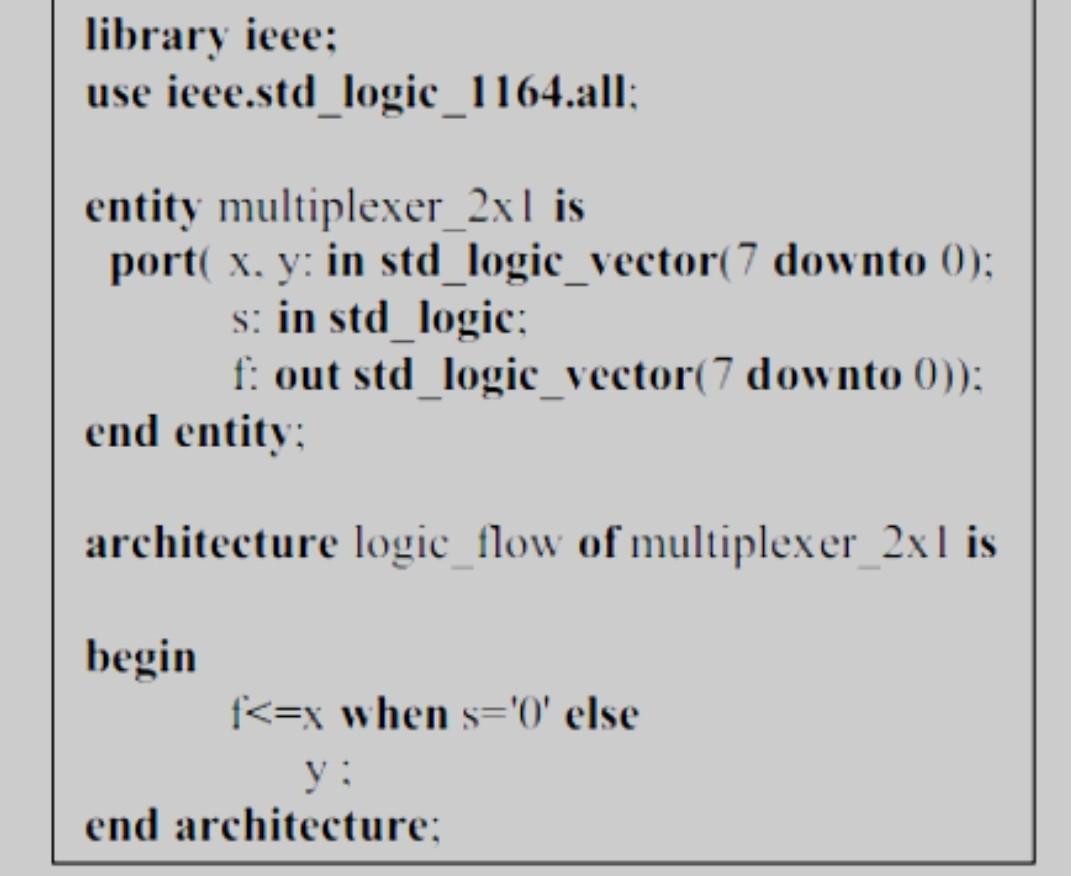 1-re-write the VHDL. If you faced some errors for a | Chegg.com