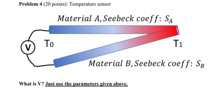 Solved Problem 4 (20 points): Temperature sensor Material A, | Chegg.com