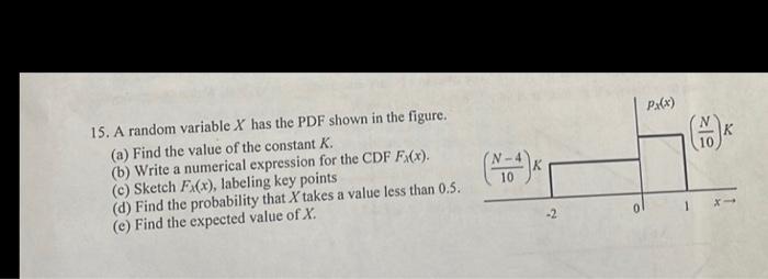 Solved 15. A random variable X has the PDF shown in the | Chegg.com