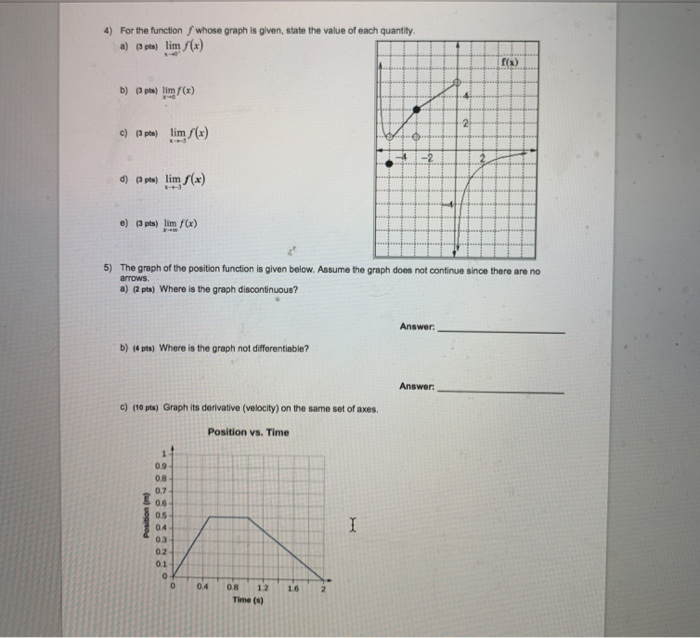 Solved 4) For the function / whose graph is given, state the | Chegg.com