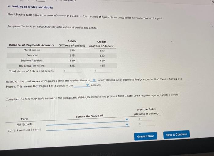 Solved 4. Looking at credits and debits The following table | Chegg.com