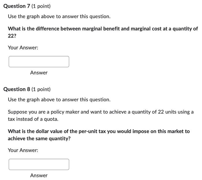 Solved Use the graph below to answer the next four | Chegg.com
