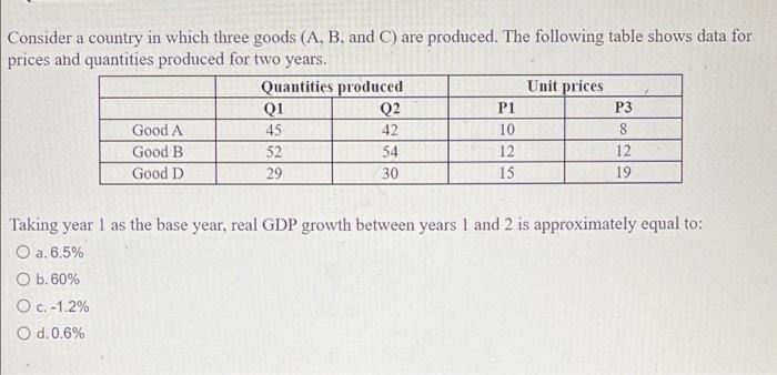 Solved Consider A Country In Which Three Goods (A, B, And C) | Chegg.com