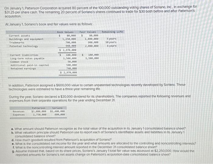 Solved On January 1, Patterson Corporation acquired 80 | Chegg.com