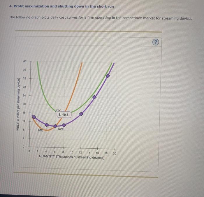 Solved 4. Profit maximization and shutting down in the short | Chegg.com