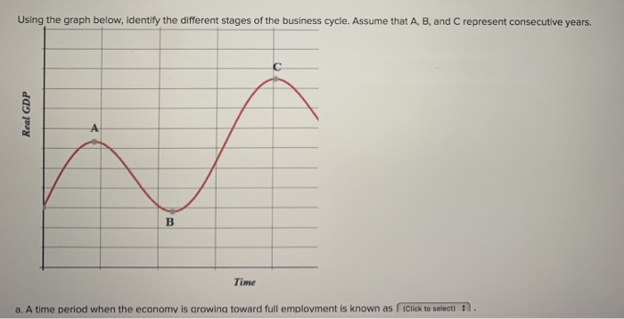 solved-using-the-graph-below-identify-the-different-stages-chegg