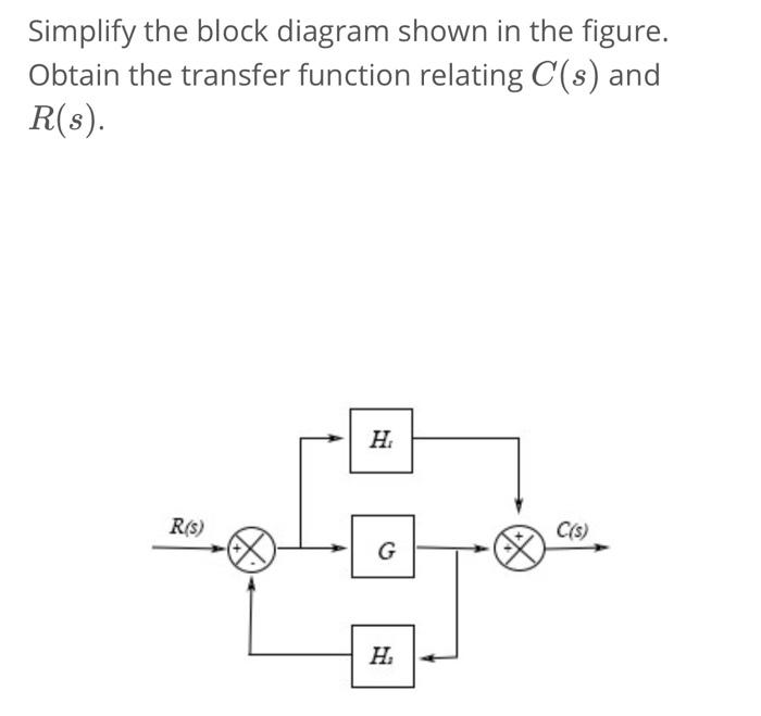 Solved Simplify the block diagram shown in the figure. | Chegg.com