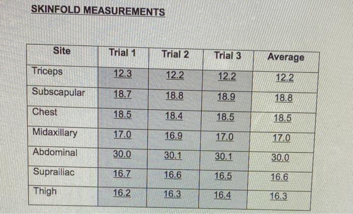 The Pitfalls of Body Fat “Measurement”, Part 5: Skinfolds