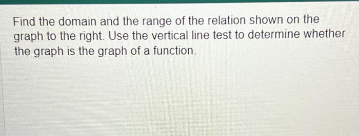 Solved Find the domain and the range of the relation shown | Chegg.com