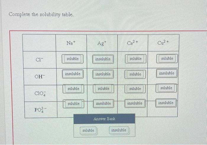 Complete The Solubility Table. | Chegg.com