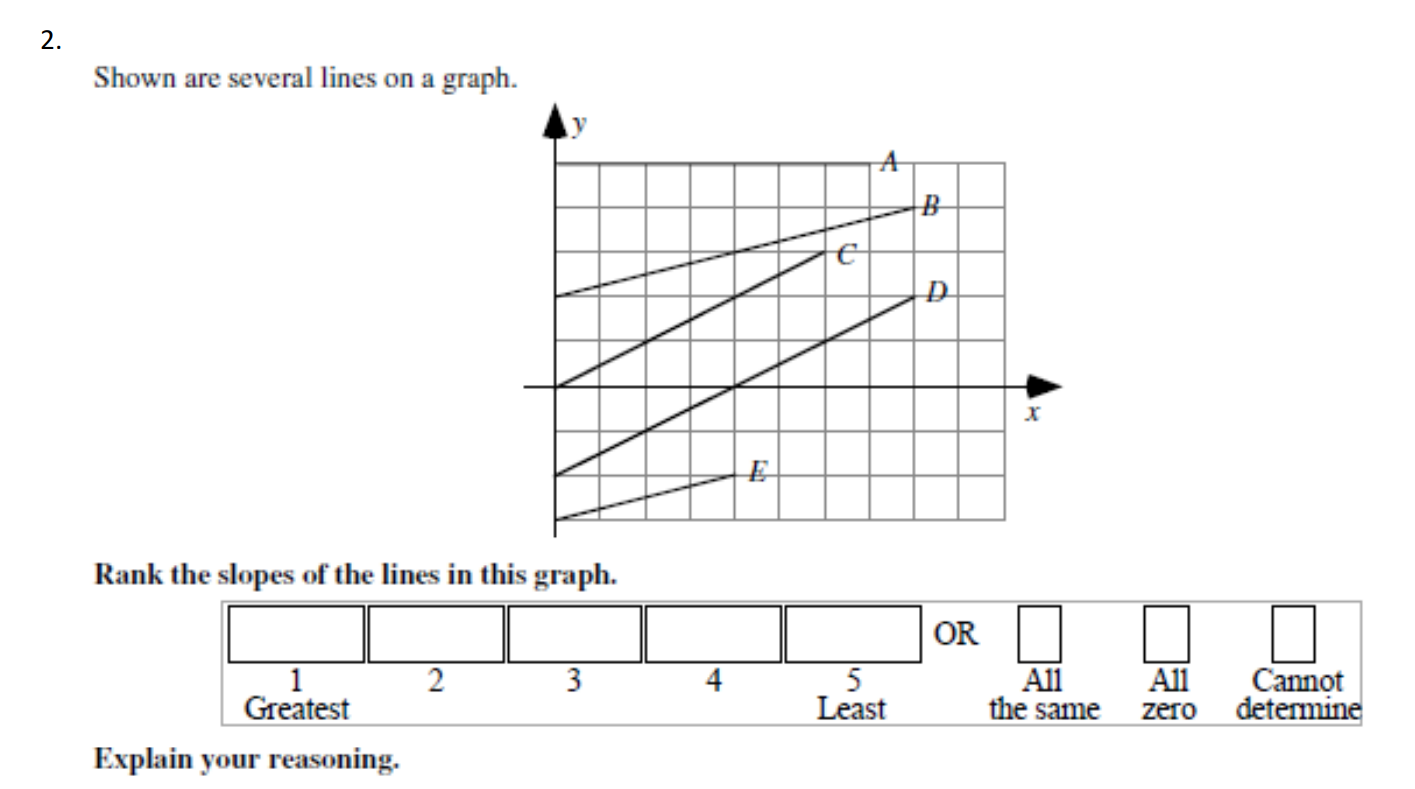 Slope Graph Ranks Solved 2.Shown are several lines on a graph.Rank the slopes | Chegg.com