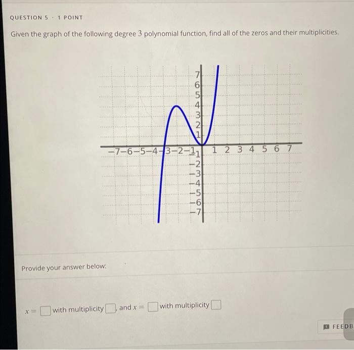 Solved Given The Graph Of The Following Degree 3 Polynomial 3969