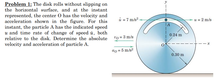 Solved Problem 1: The disk rolls without slipping on the | Chegg.com