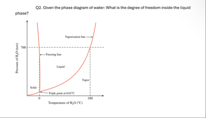 Solved Q2. ﻿Given the phase diagram of water: What is the | Chegg.com