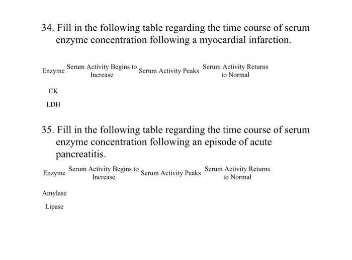 Solved 26. Elevated Serum Amylase And Lipase Activity Are | Chegg.com