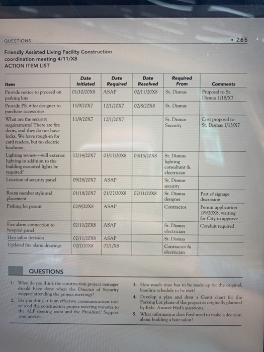 Solved 263 CA SE Friendly Assisted Living Facility Cas