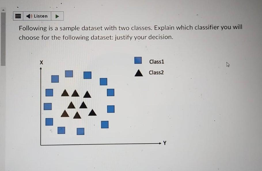 Solved Following is a sample dataset with two classes. | Chegg.com
