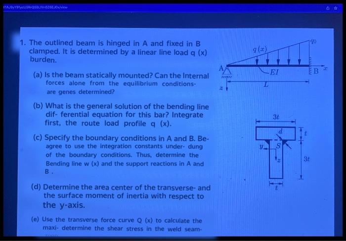 1. The outlined beam is hinged in A and fixed in B | Chegg.com