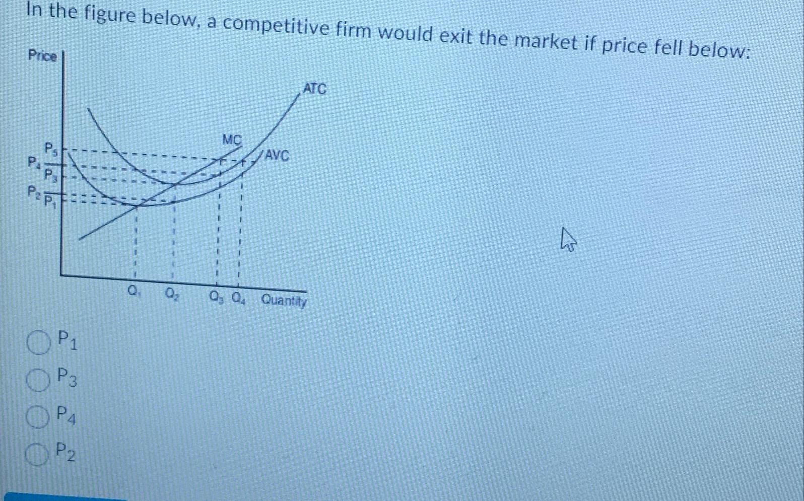 Solved In the figure below, a competitive firm would exit | Chegg.com