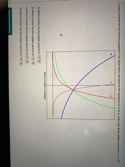 Solved 11 point) Consider the four functions graphed in the | Chegg.com