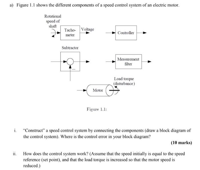 Solved a) Figure 1.1 shows the different components of a | Chegg.com