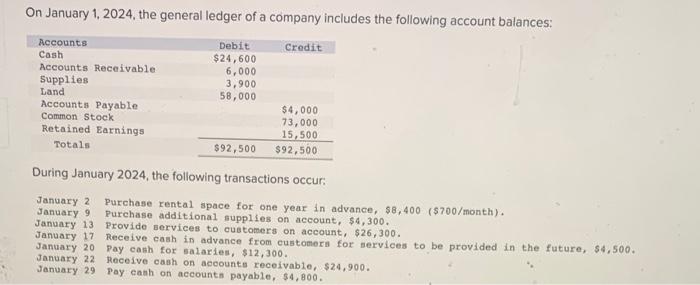 Solved On January 1 2024 The General Ledger Of A Company Chegg Com   Image