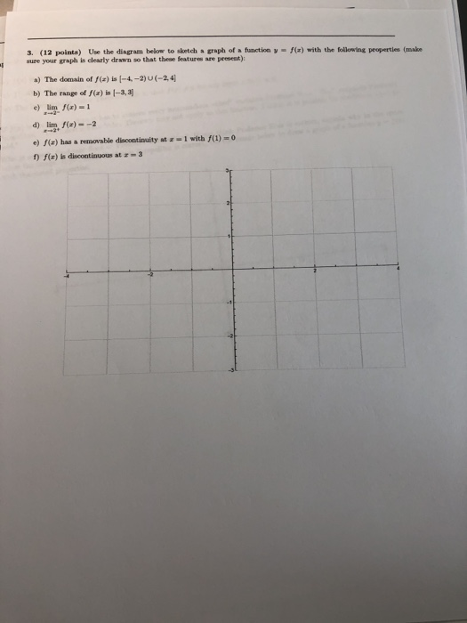 Solved 3. (12 points) Use the diagram below to sketch a | Chegg.com