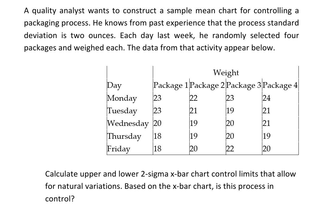 Solved A quality analyst wants to construct a sample mean | Chegg.com