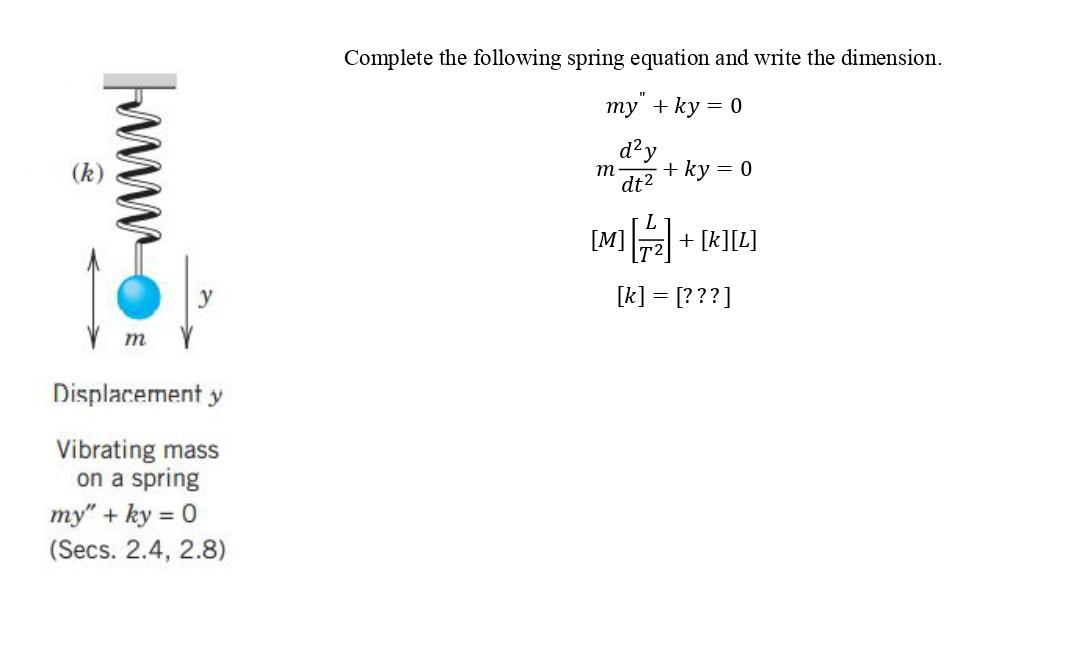 Spring Equation