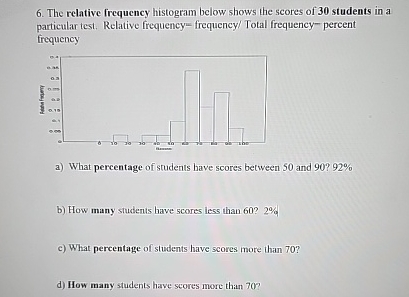 Solved The relative frequency histogram below shows the | Chegg.com