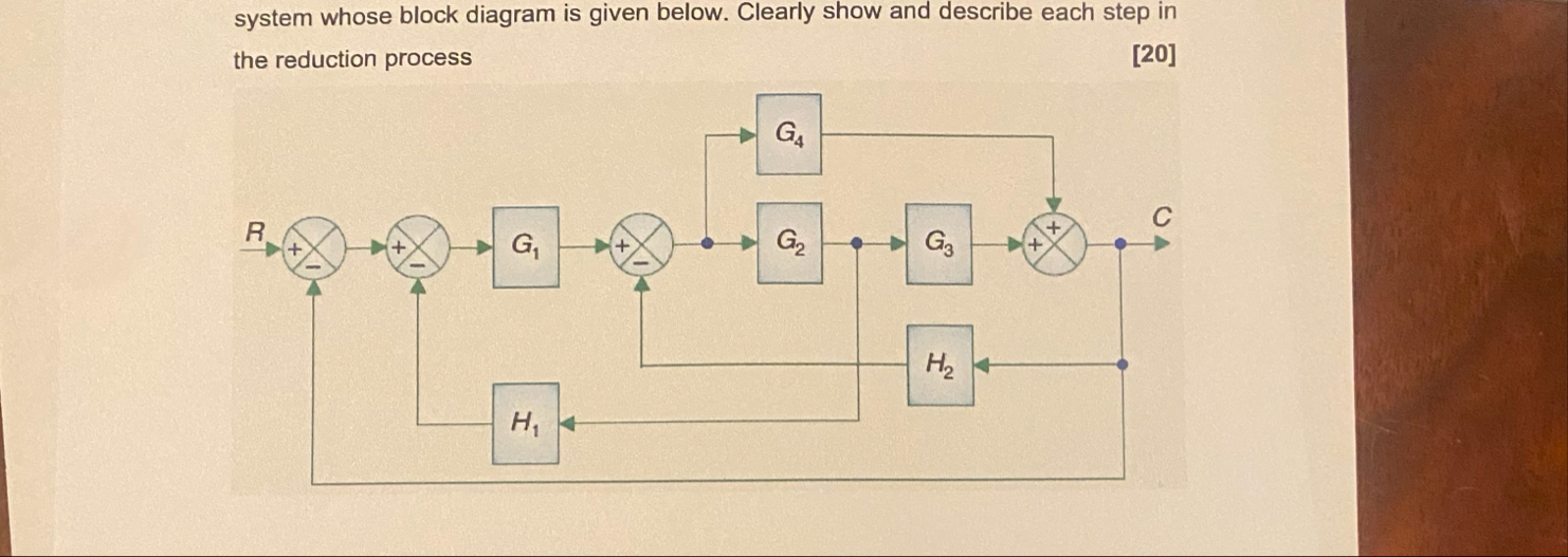 Solved system whose block diagram is given below. Clearly | Chegg.com