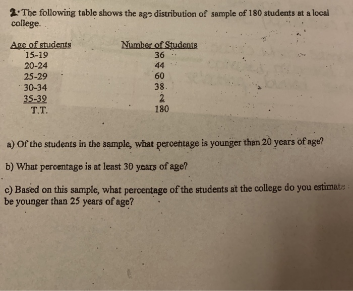 typing speed average typing speed average