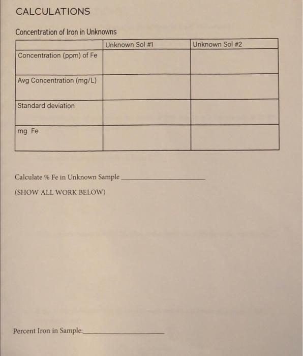 DATA SHEET FOR THE COLORIMETRIC DETERMINATION OF IRON | Chegg.com