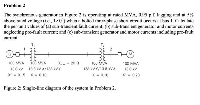 Solved The synchronous generator in Figure is operating at